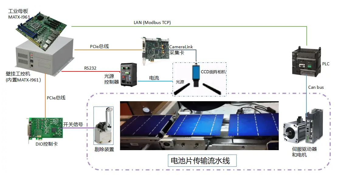 太阳能电池片缺陷检测系统