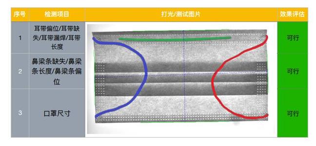 口罩机器视觉检测