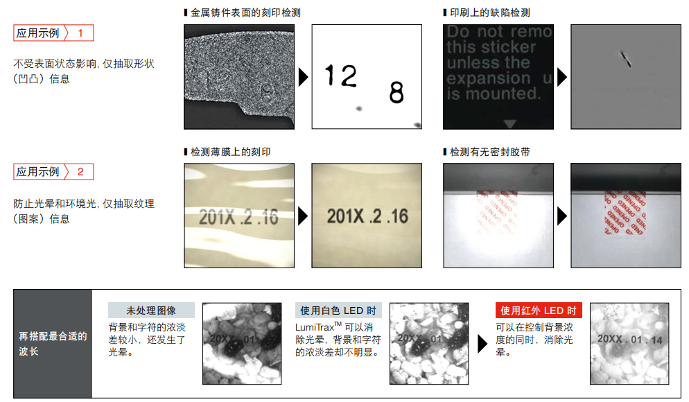 视觉检测解决方案应用