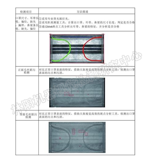 口罩外观检测系统瑕疵污点检测(图3)