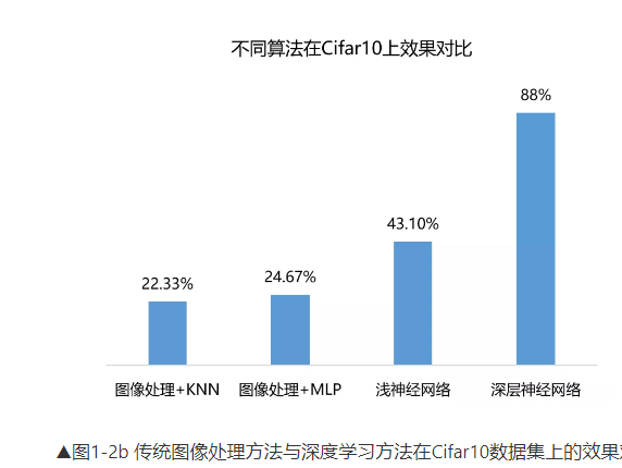 机器视觉检测