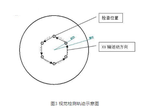 视觉检测