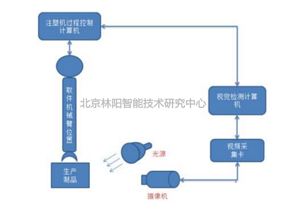 机器视觉检测系列