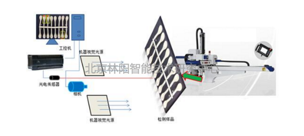 餐具瑕疵检测方案 