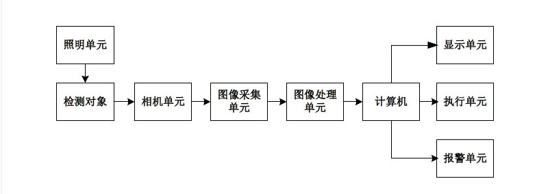 薄膜表面检测原理