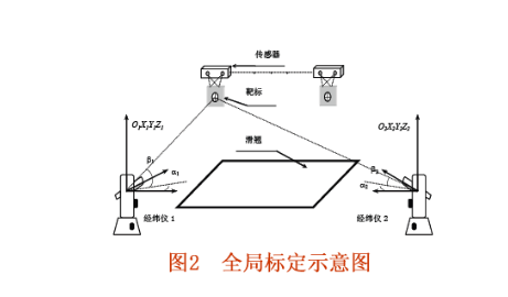 机器视觉检测