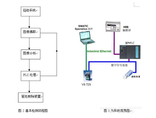 机器视觉检测原理