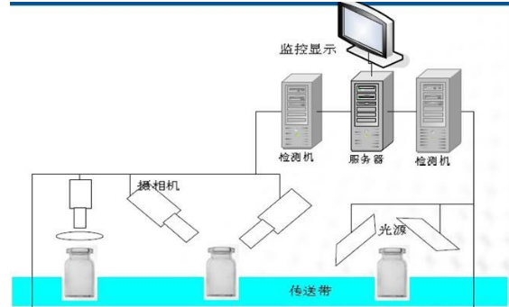 玻璃瓶检测原理