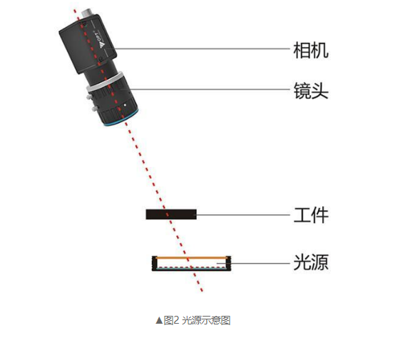 光源示意图