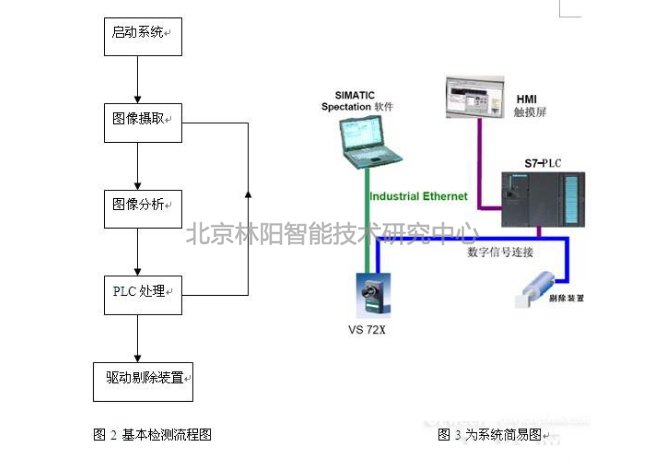 视觉检测原理流程