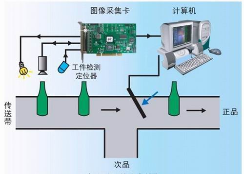 机器视觉检测原理