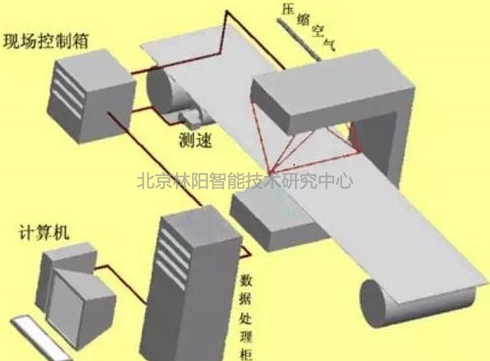 机器视觉检测原理