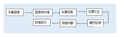 螺丝视觉检测