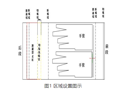 手套外观检测