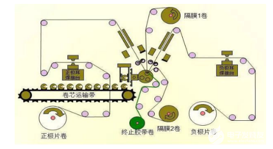 锂电池检测