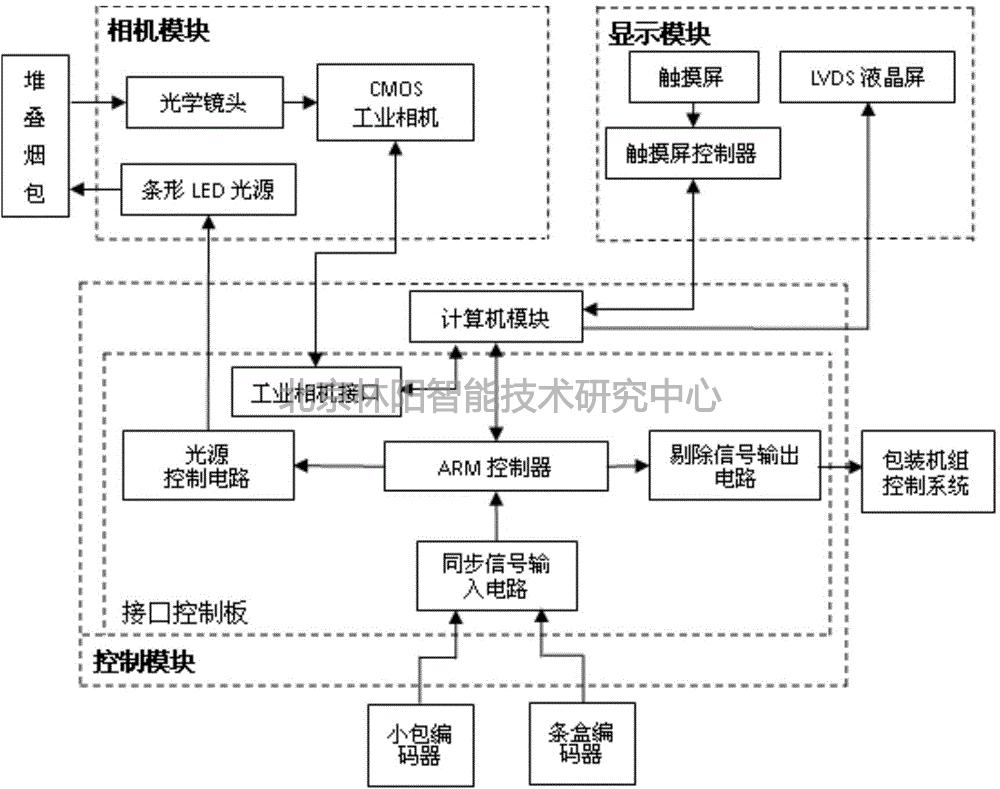 烟草检测原理