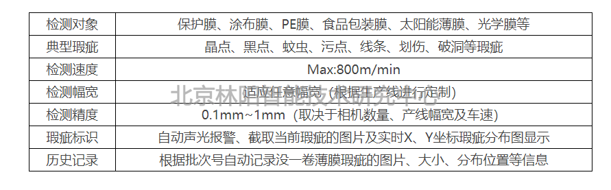 视觉检测参数 视觉检测参数