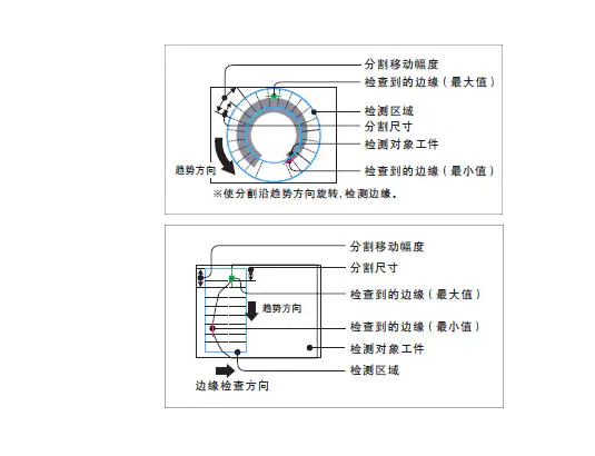 机器零件尺寸检测