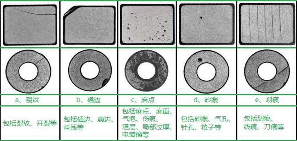 产品缺陷检测