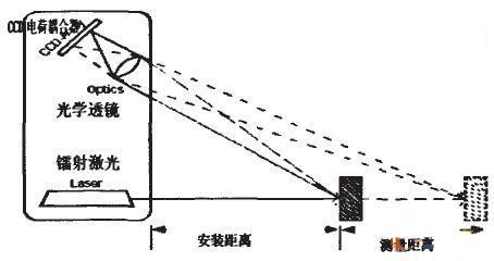 激光测距仪原理