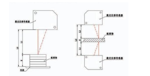 工业激光测距仪原理