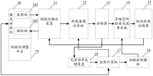 激光测距仪原理