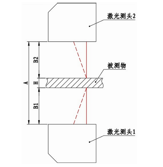 激光测距厚仪原理