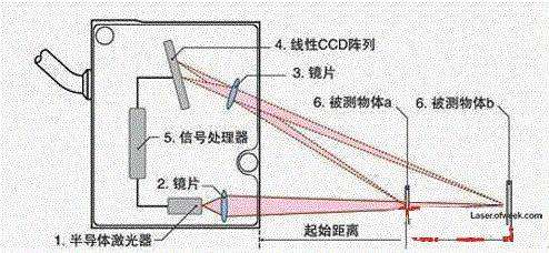 激光测距仪原理图图片