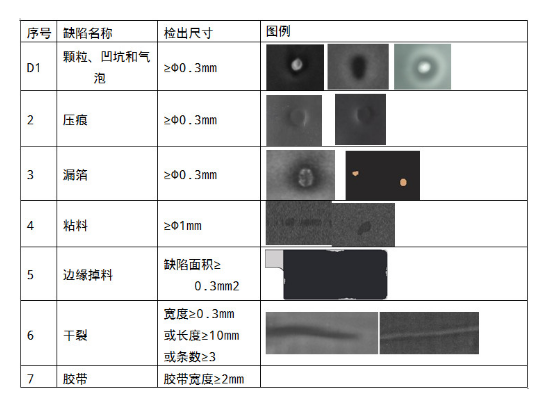 锂电池表面缺陷检测