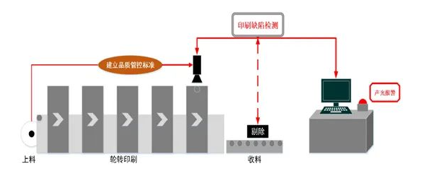 系统设计示意图