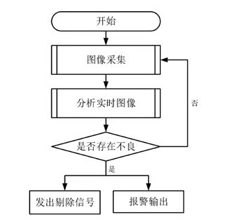 检测系统流程图