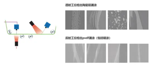 表面缺陷检测