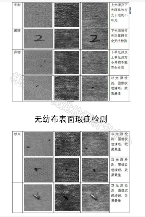 无纺布表面检测