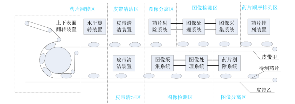 药品检测流程