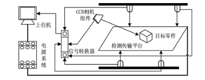 机器视觉检测流程