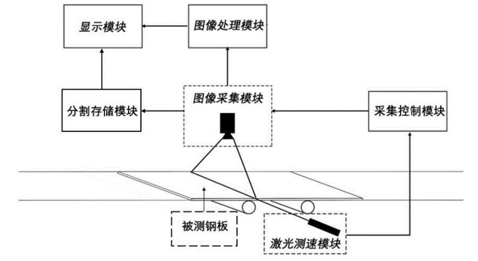 机器视觉检测