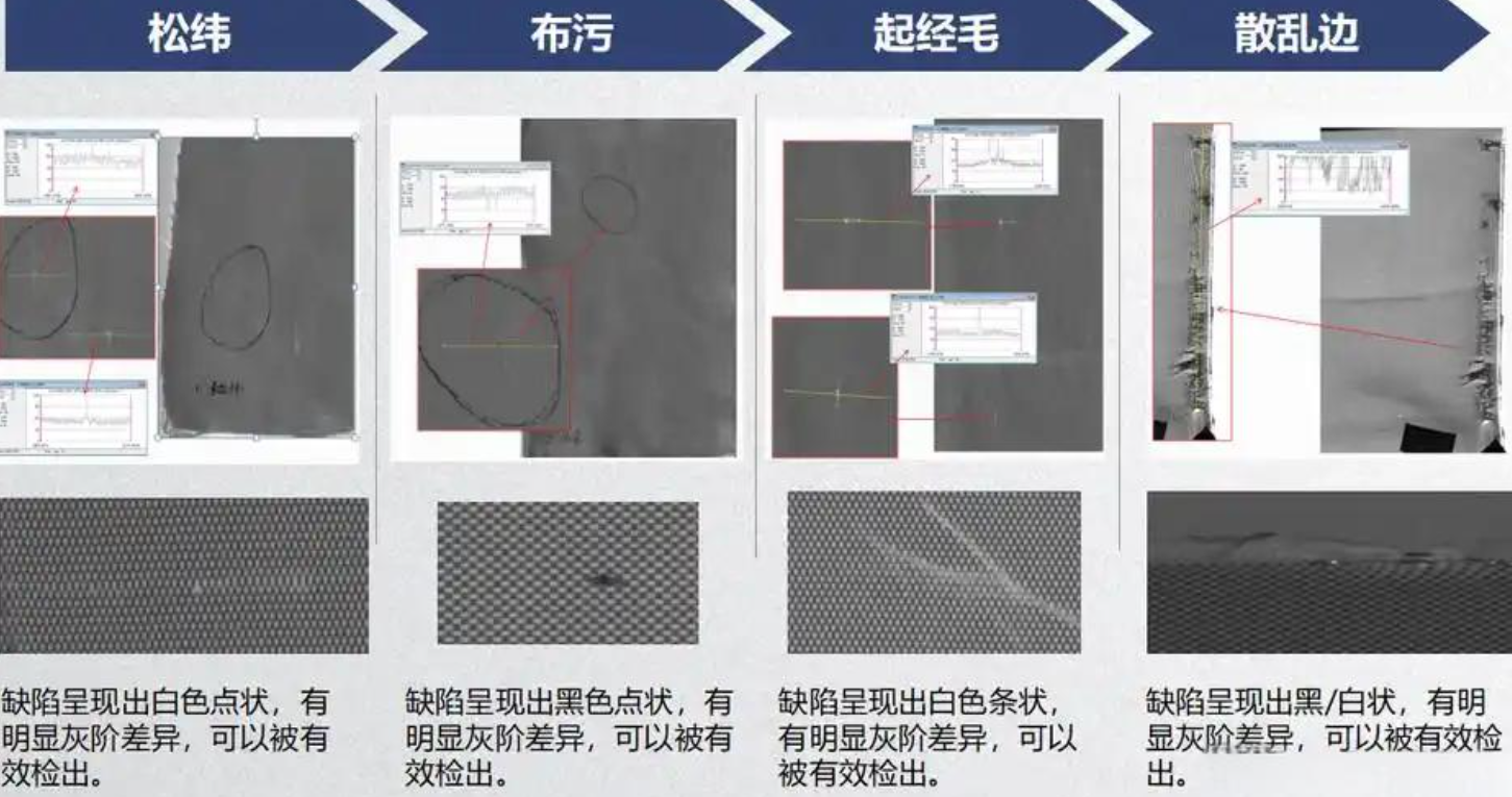 布料表面缺陷检测识别