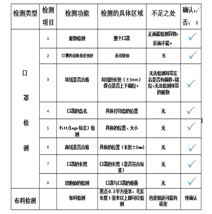 口罩质量检测