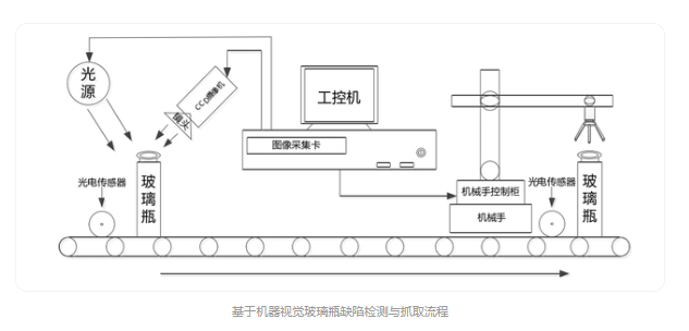 玻璃瓶检测流程