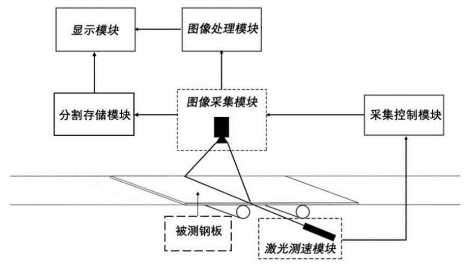 视觉检测