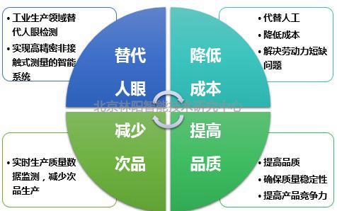 机器视觉检测的优势 机器视觉检测的优势