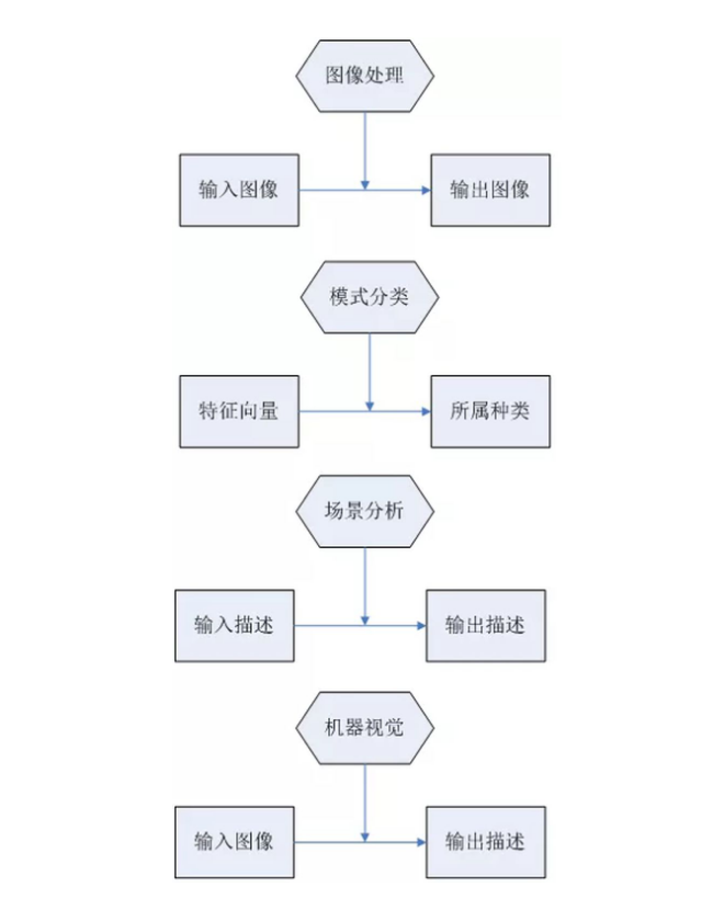 机器视觉检测