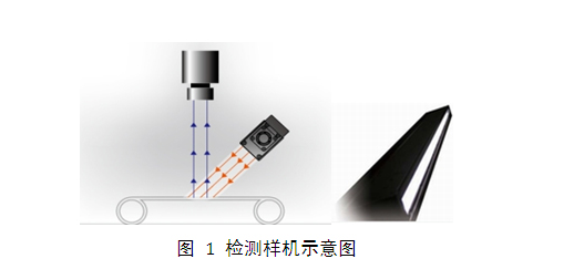 玻璃表面检测