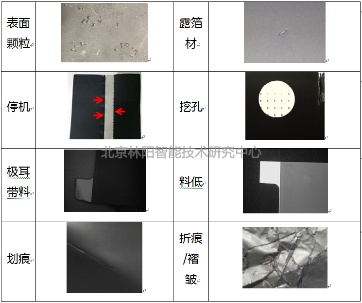 表面瑕疵检测识别