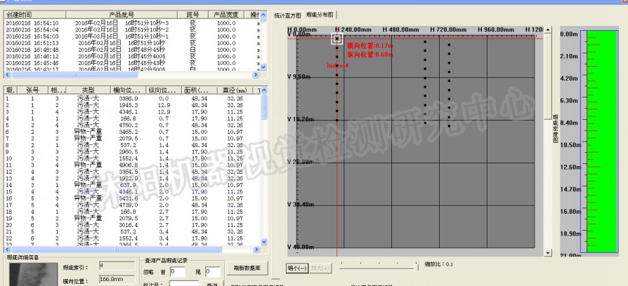 纸张表面瑕疵检测数据统计