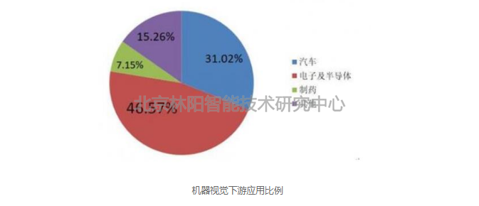 工业机器视觉检测应用