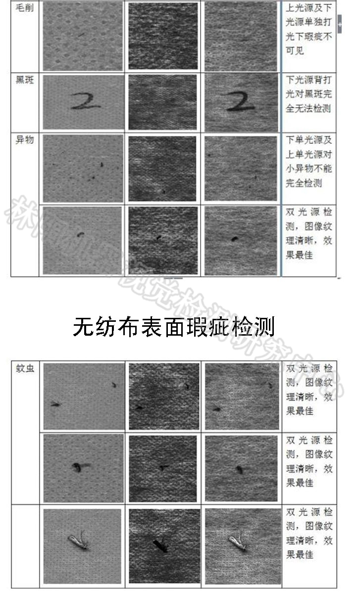 表面瑕疵检测识别