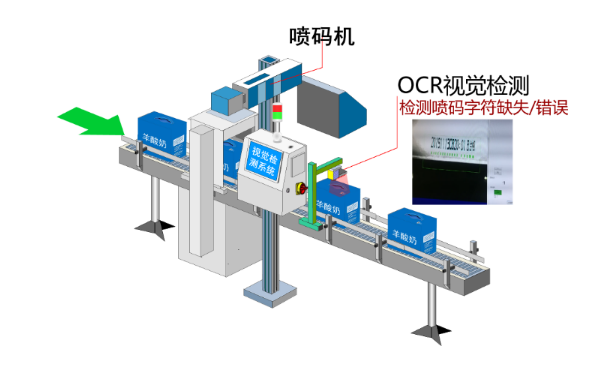 OCR字符检测识别