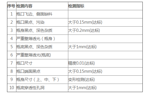 瓶子检测要求