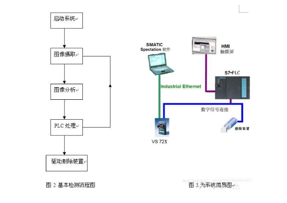 机器视觉检测原理